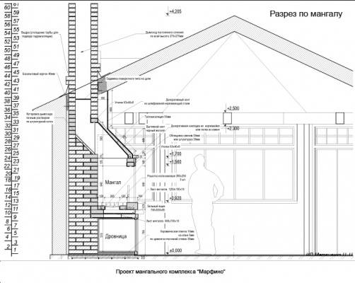 Brick gazebo with barbecue: project + drawings 