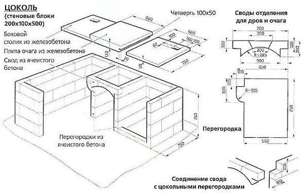 Brick gazebo with barbecue: project + drawings 