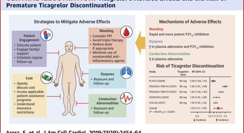 Brilique &#8211; indications, action, contraindications