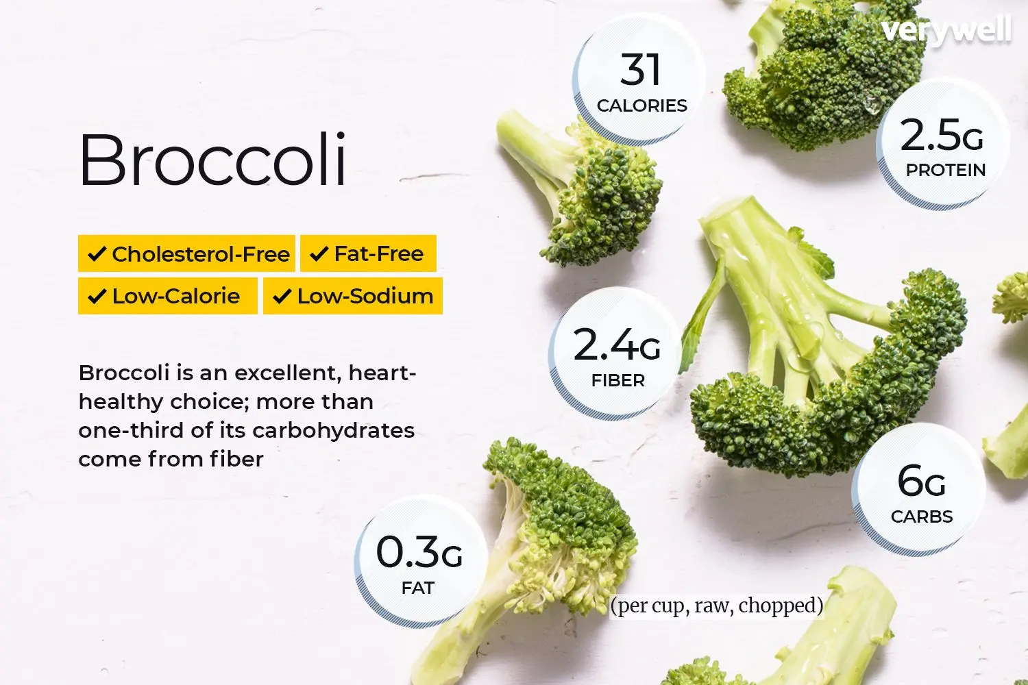 Broccoli &#8211; nutritional values, health properties, application