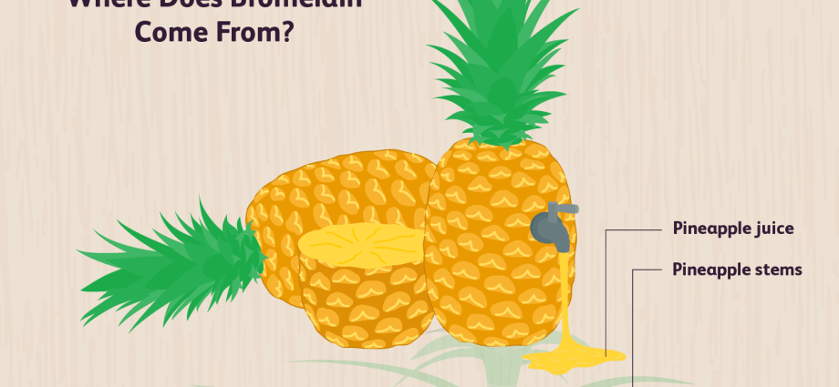 Bromelain &#8211; what is it?