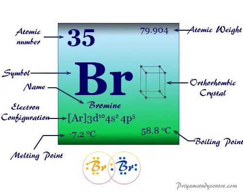 Bromine &#8211; properties, application