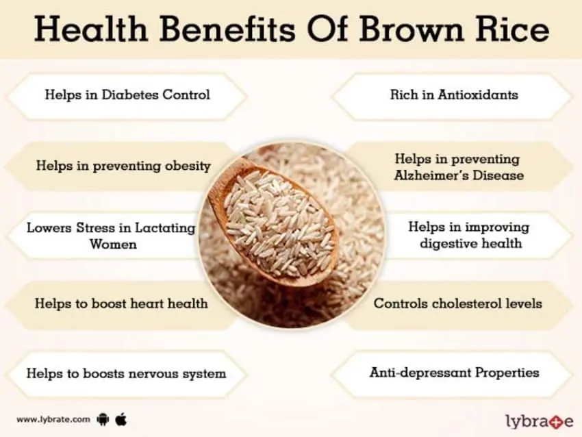 Brown rice prevents heart disease