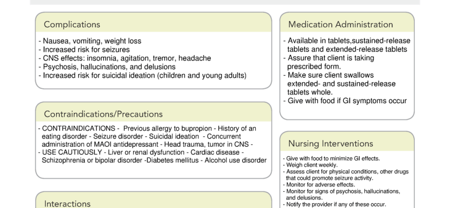 Bupropion &#8211; action, contraindications. Preparation for depressive states