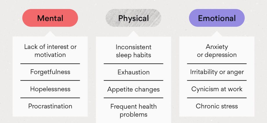 Burnout &#8211; causes, symptoms, prevention methods