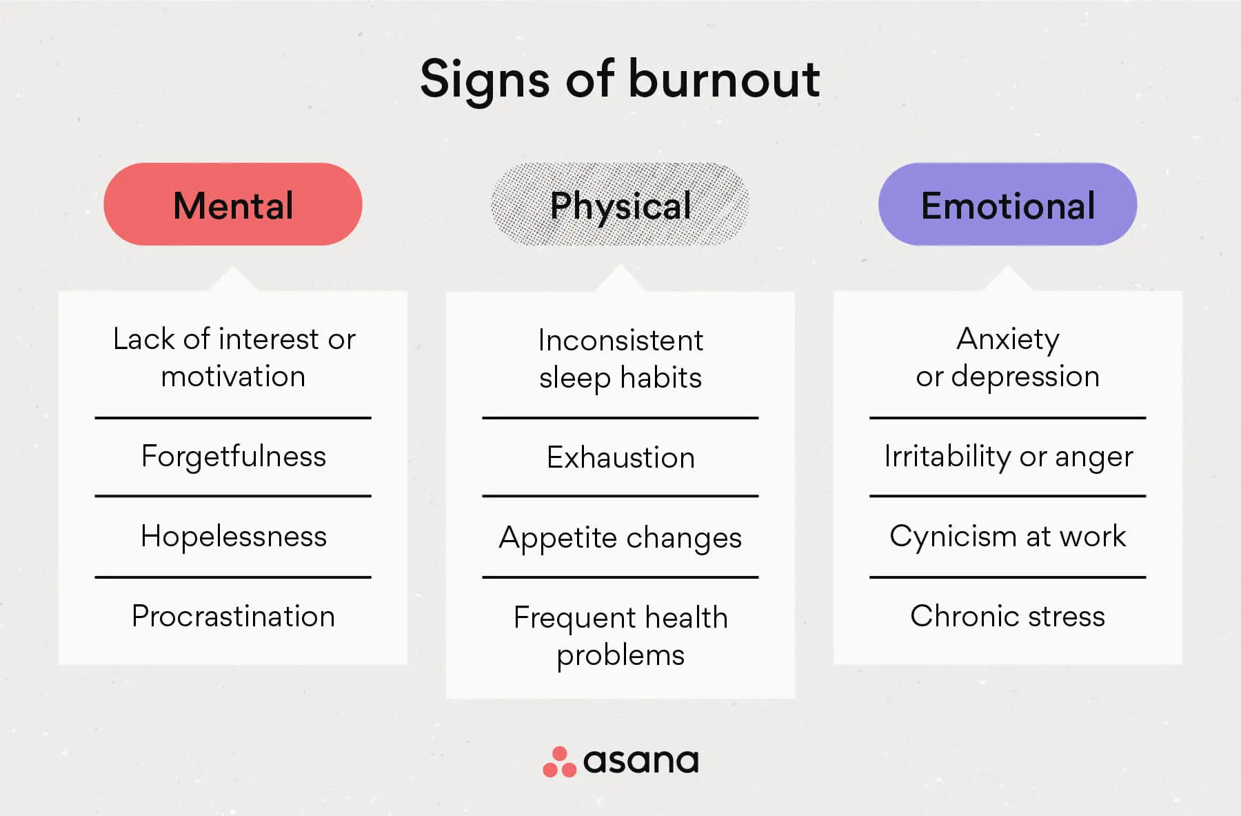 Burnout &#8211; causes, symptoms, prevention methods