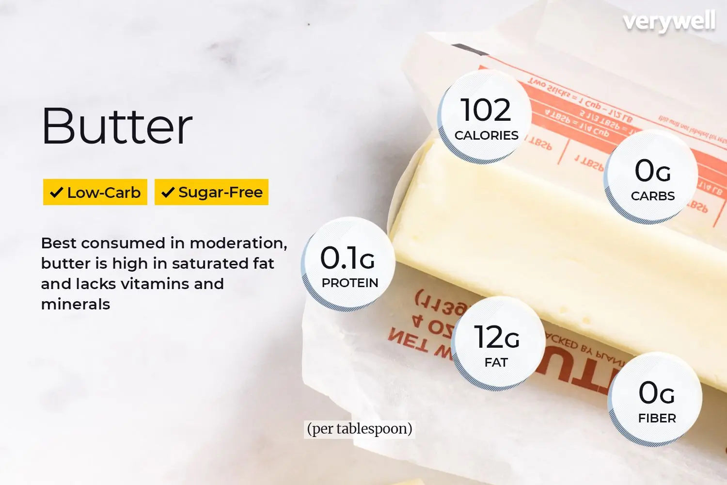 Butter &#8211; composition, nutritional properties, types [EXPLAIN]