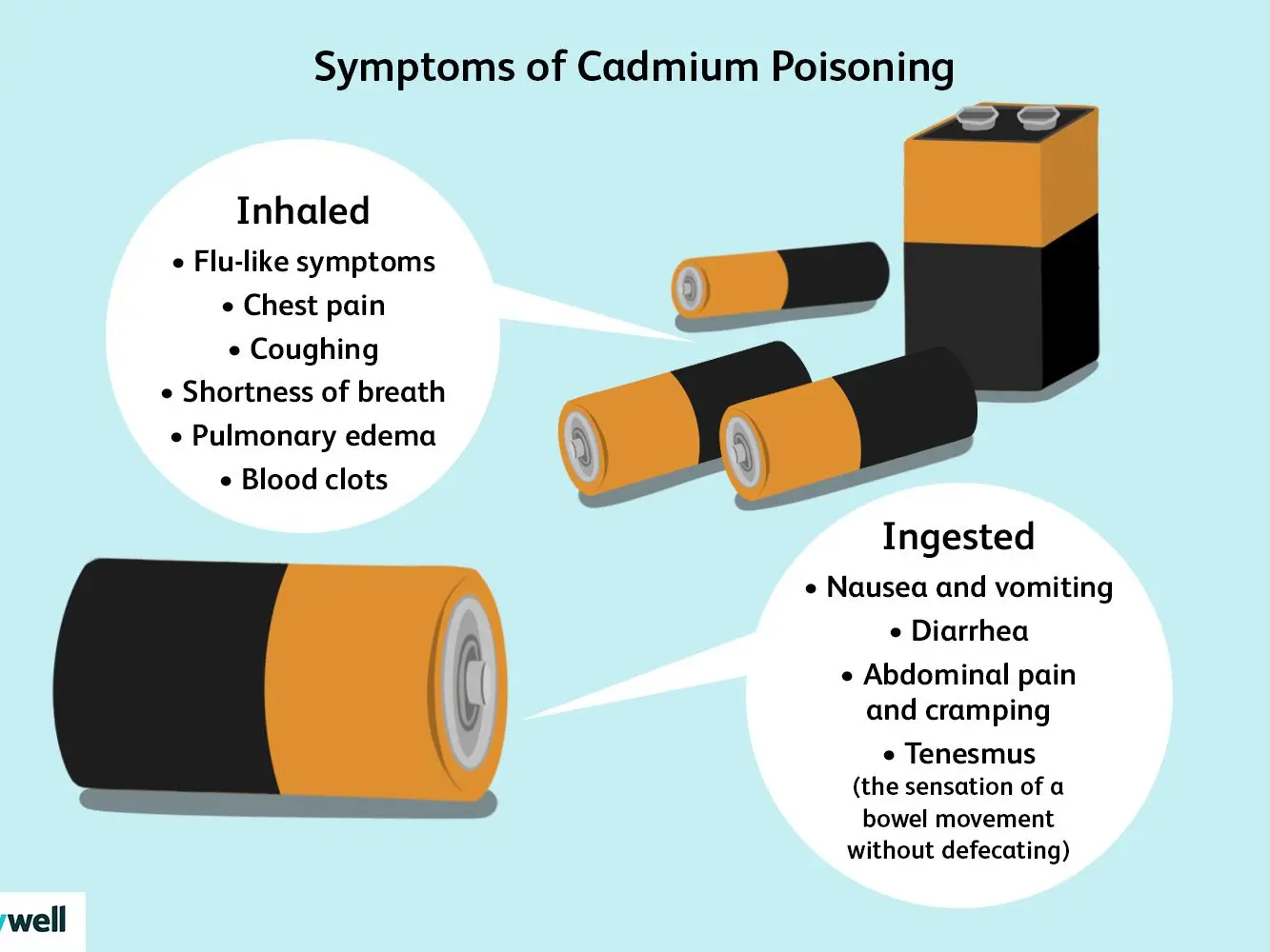 Cadmium poisoning