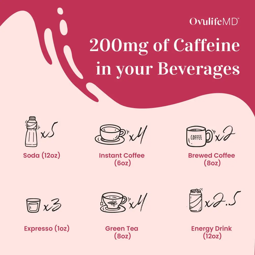 Caffeine can reduce fertility