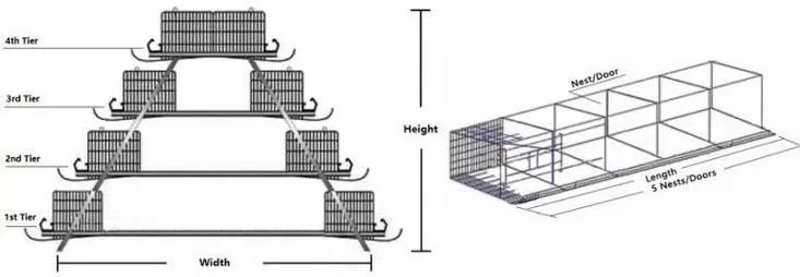 Cage dimensions for laying hens + drawings