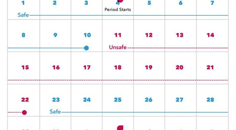 Calendar method &#8211; a method of natural family planning