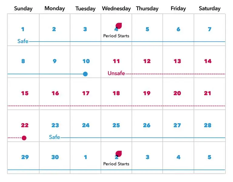 Calendar method &#8211; a method of natural family planning