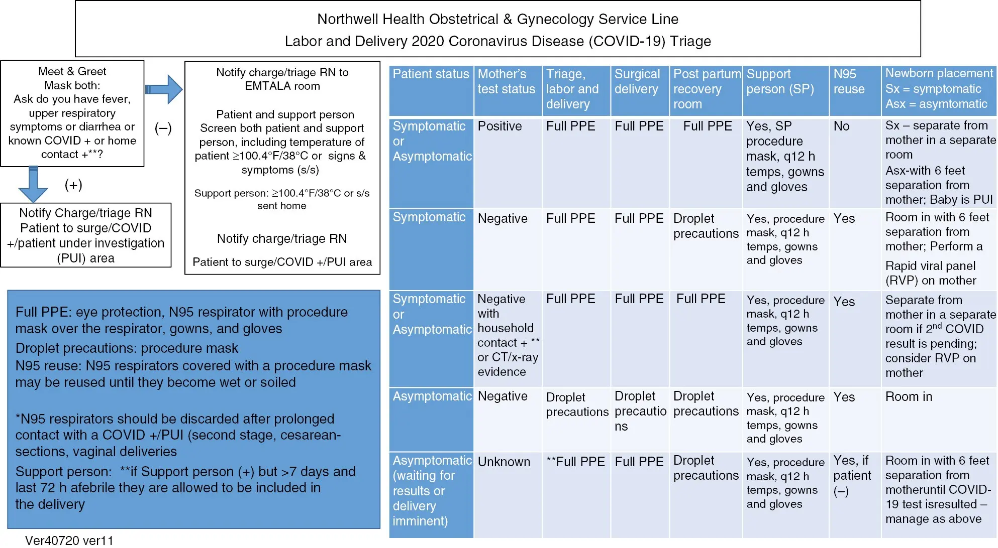 Can a prolonged quarantine affect the menstrual cycle? We ask the gynecologist [EXPLAIN]