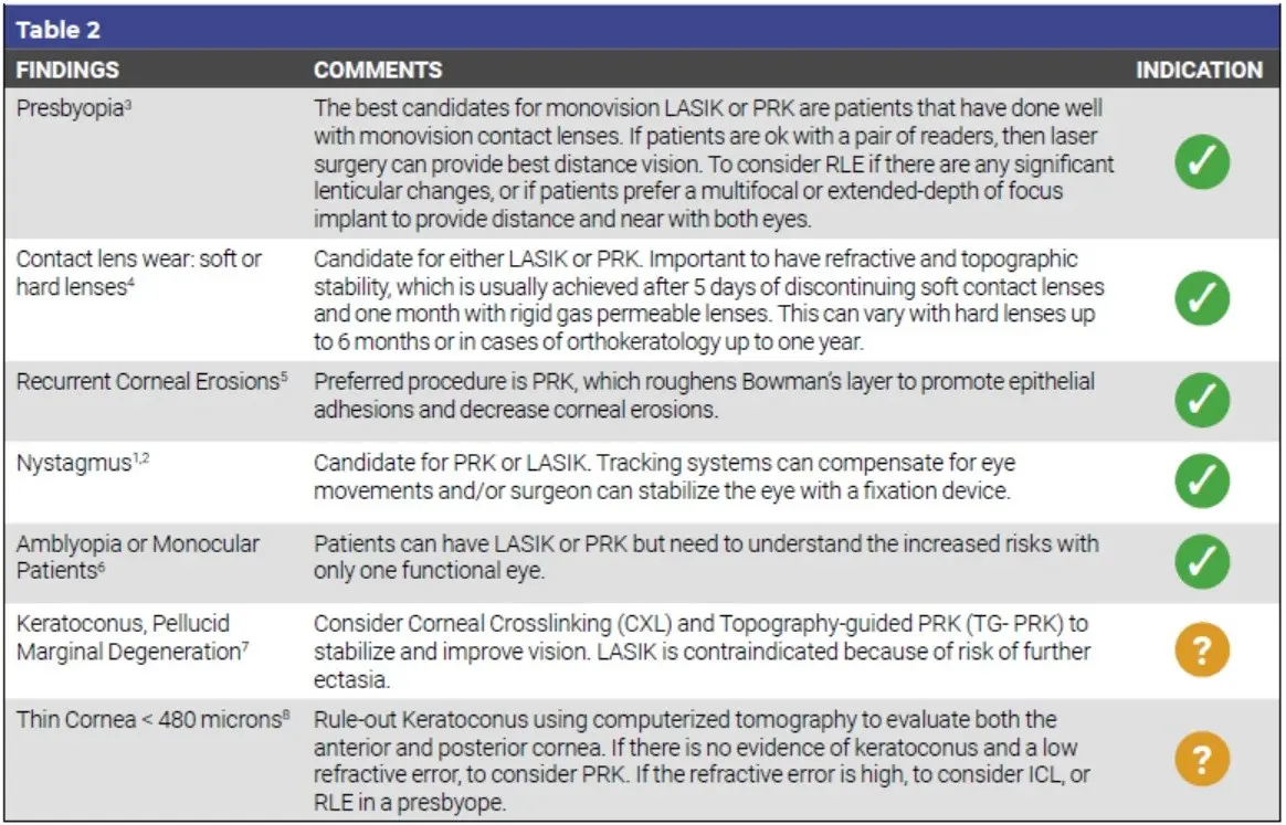 Can anyone undergo laser vision correction? Contraindications to the procedure