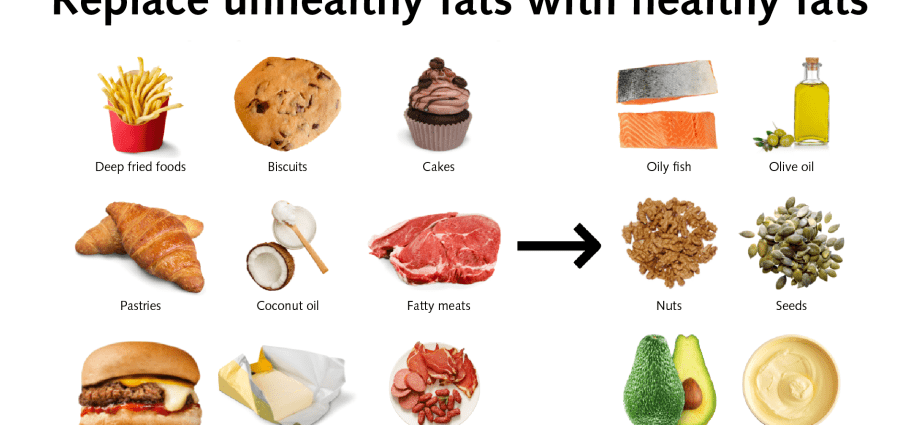 Can Diet Lower Cholesterol?