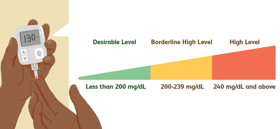 Can &#8220;good&#8221; cholesterol be harmful? Disturbing research results