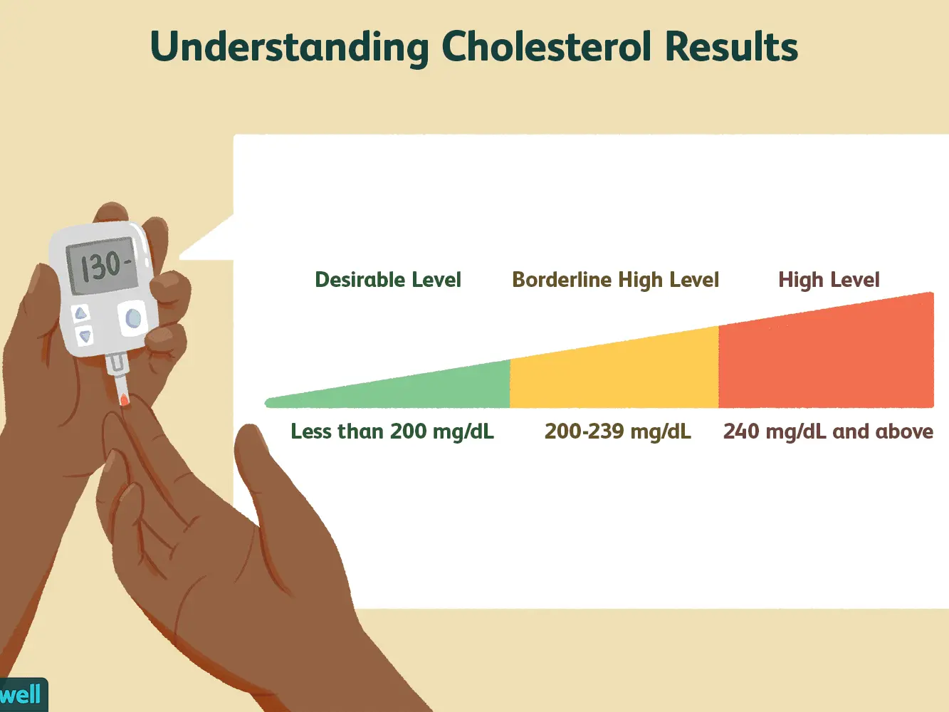 Can &#8220;good&#8221; cholesterol be harmful? Disturbing research results