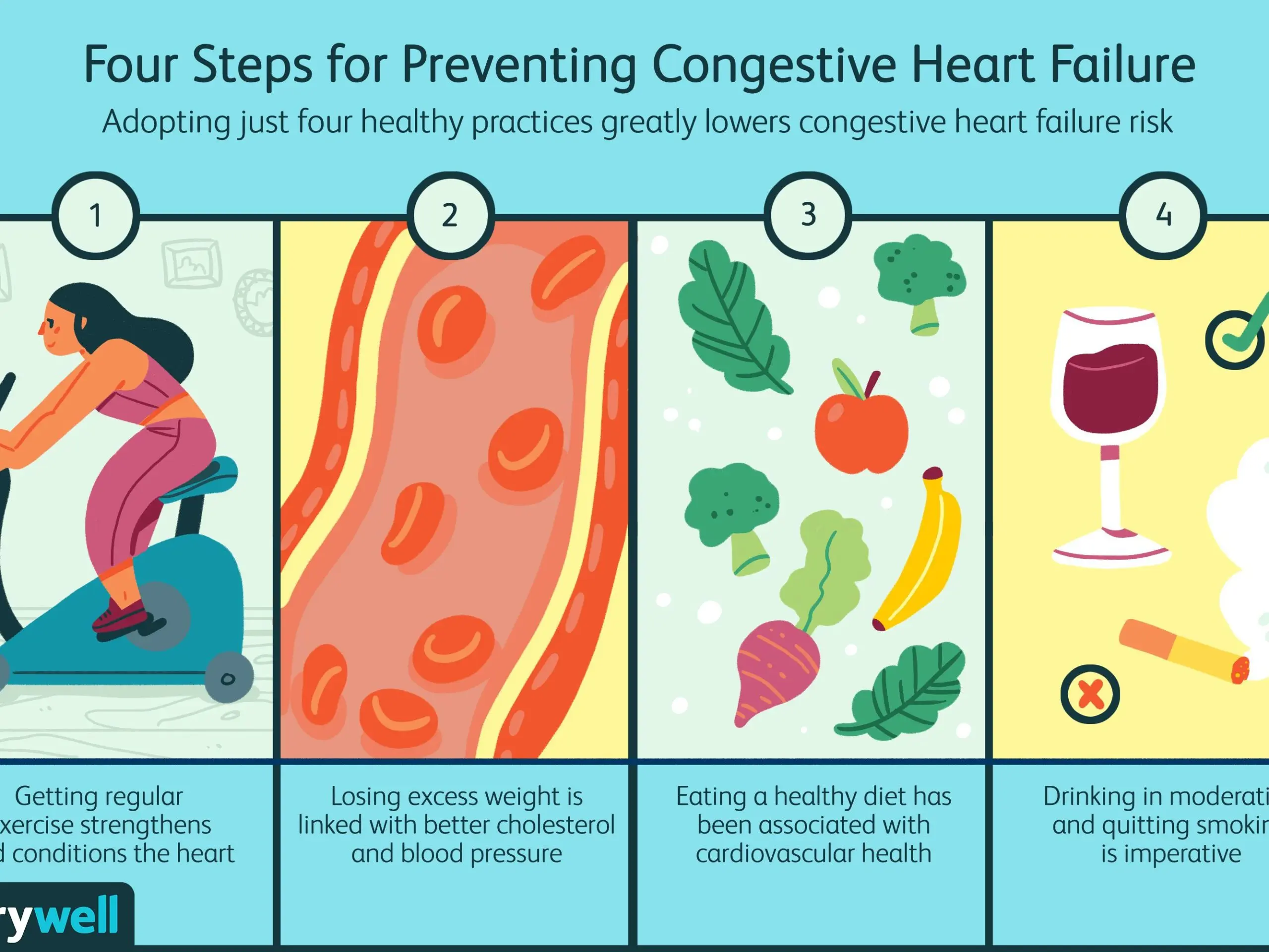 Can heart failure be prevented? Experts on heart disease