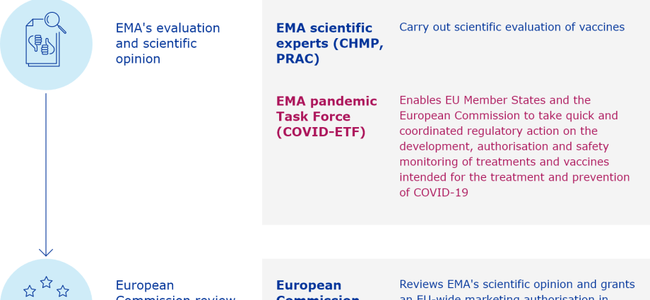 Can I choose or change the COVID-19 vaccine?