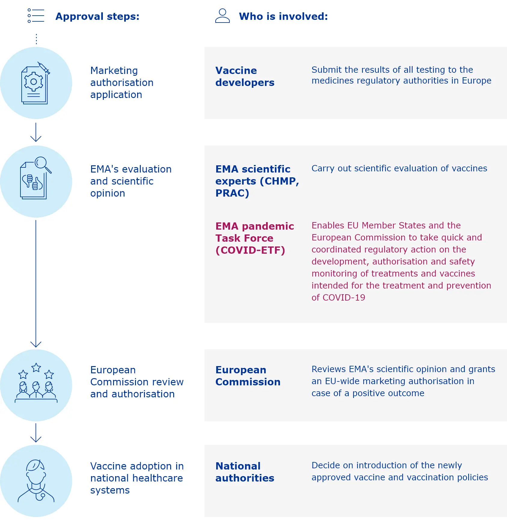 Can I choose or change the COVID-19 vaccine?