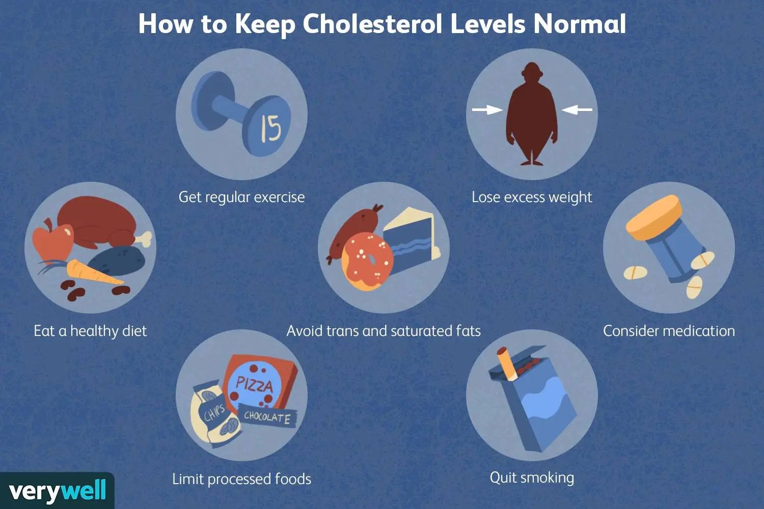 Can low cholesterol be dangerous to health?