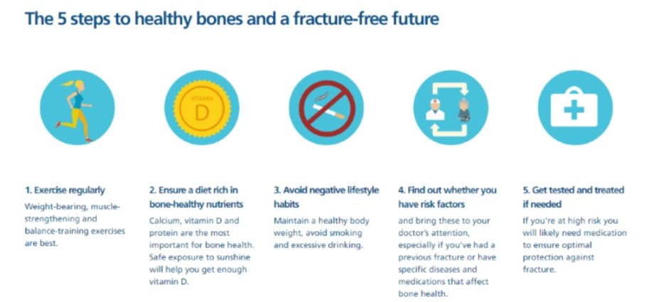 Can osteoporosis be avoided? Five steps to help you do this