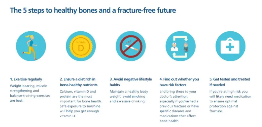 Can osteoporosis be avoided? Five steps to help you do this