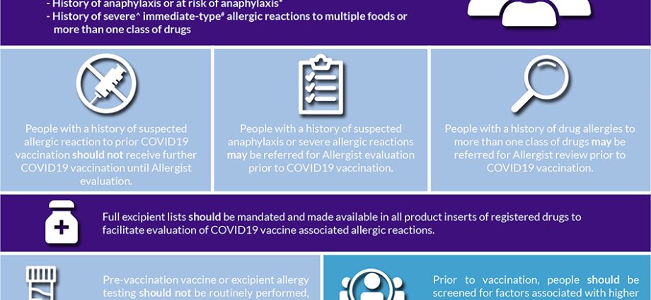 Can people who have had anaphylactic shock get vaccinated against COVID-19?