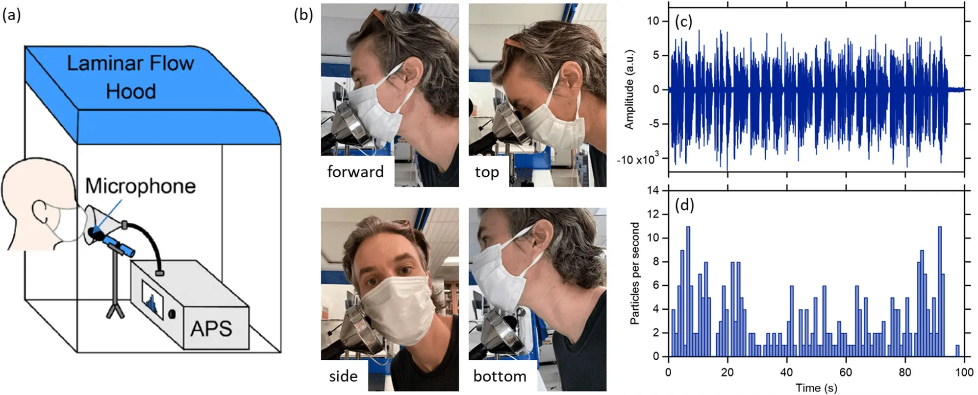 Can surgical masks expire? [WE EXPLAIN]