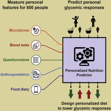 Can the Popular Dietary Trend Really Help People With Diabetes? Scientists explain