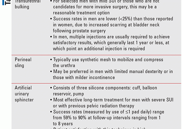 Can urinary incontinence also affect men?