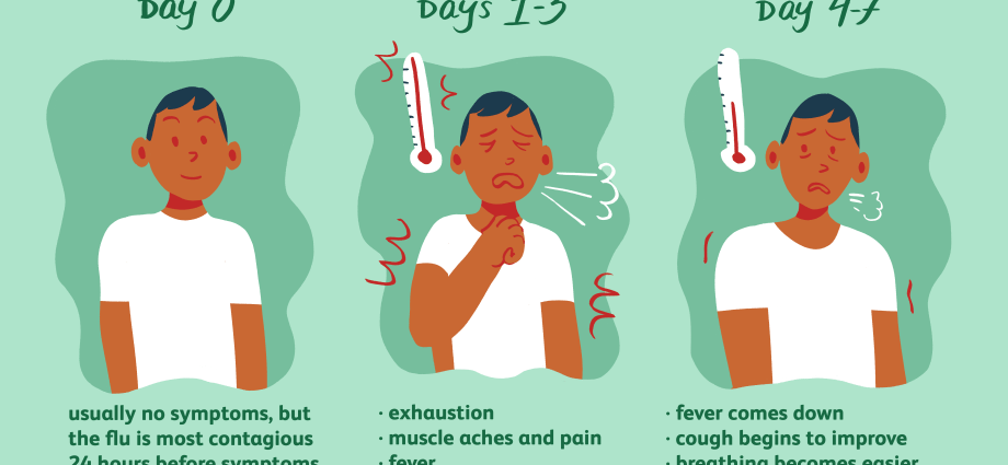 Can you catch the flu after catching the A / H1n1 flu?