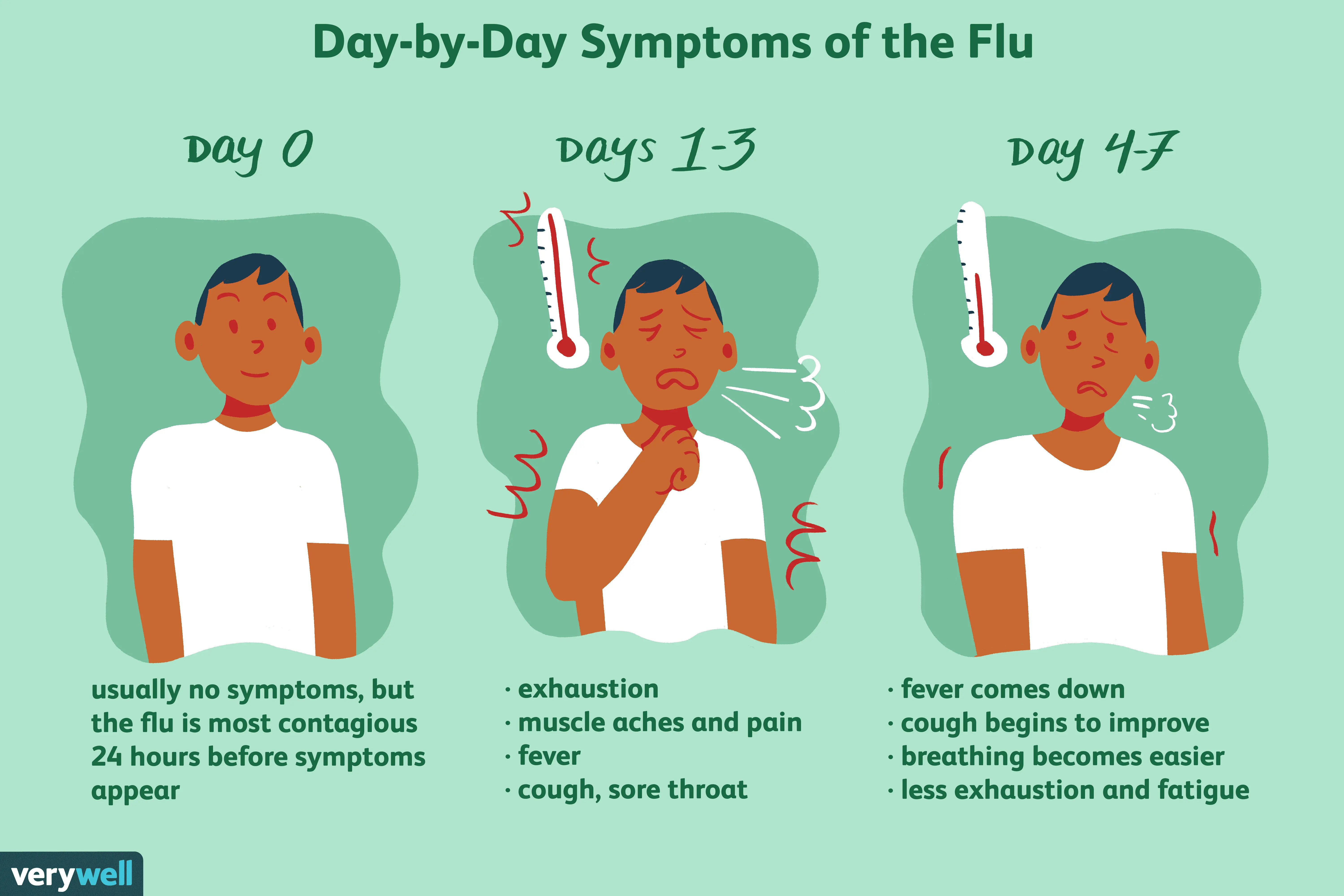 Can you catch the flu after catching the A / H1n1 flu?