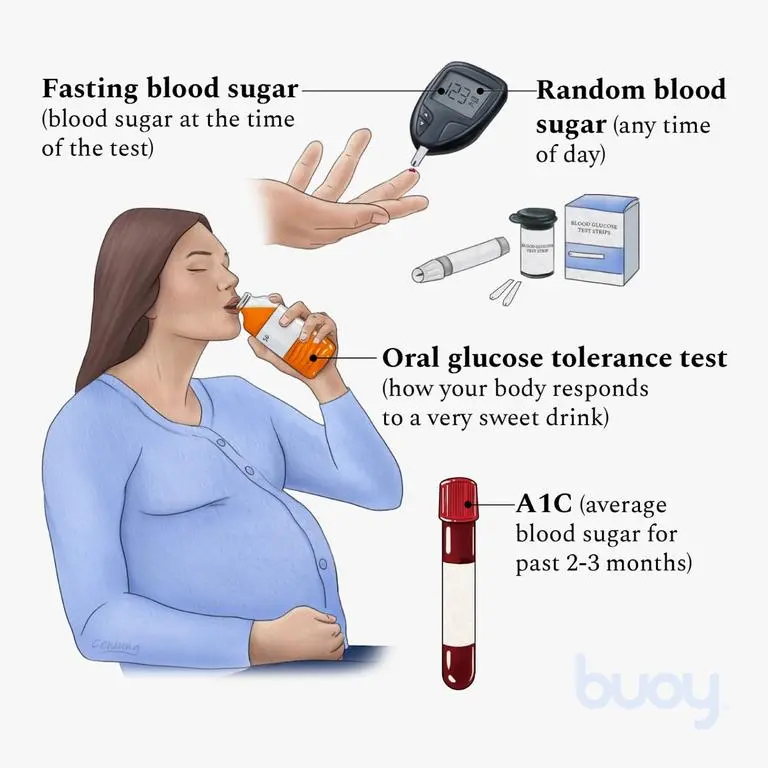 Can you recognize the symptoms of diabetes? Check what you know about this disease [QUIZ]