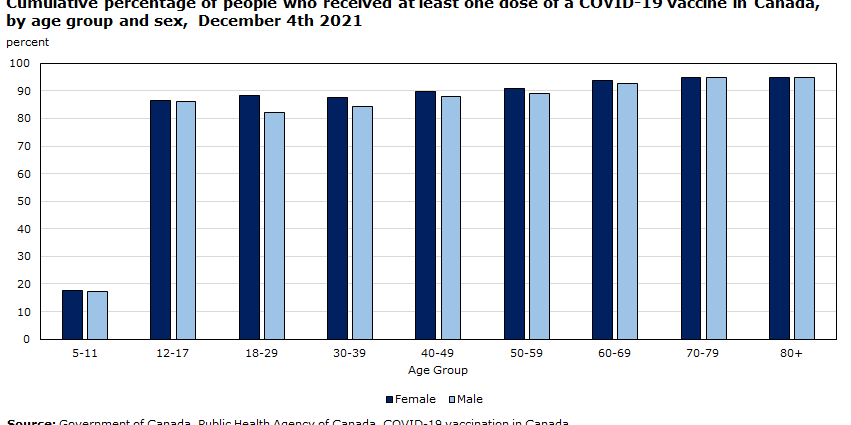 Canada&#8217;s Sixth COVID-19 Wave. «Indicators will continue to grow»