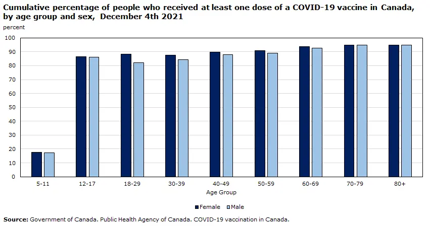 Canada&#8217;s Sixth COVID-19 Wave. «Indicators will continue to grow»