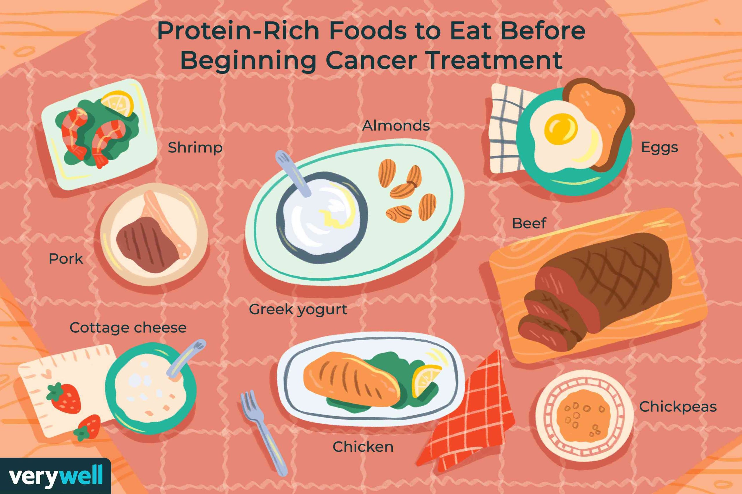 Cancer Patient s Diet How To Construct A Menu To Make The Patient Regain Strength Healthy