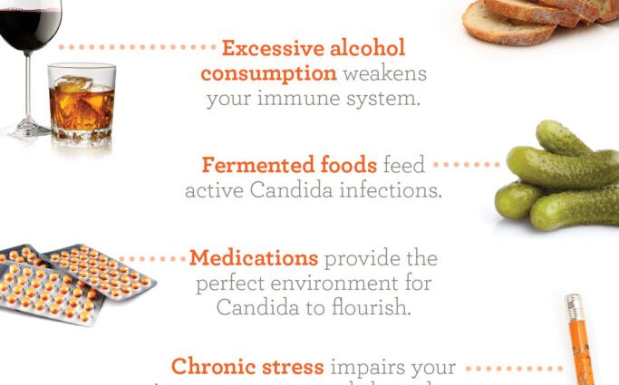 Candida albicans &#8211; symptoms of infection, causes, treatment, diet