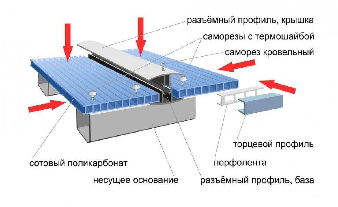 Canopy for barbecue or barbecue: design features, drawings and assembly diagrams + photos of metal and wood visors