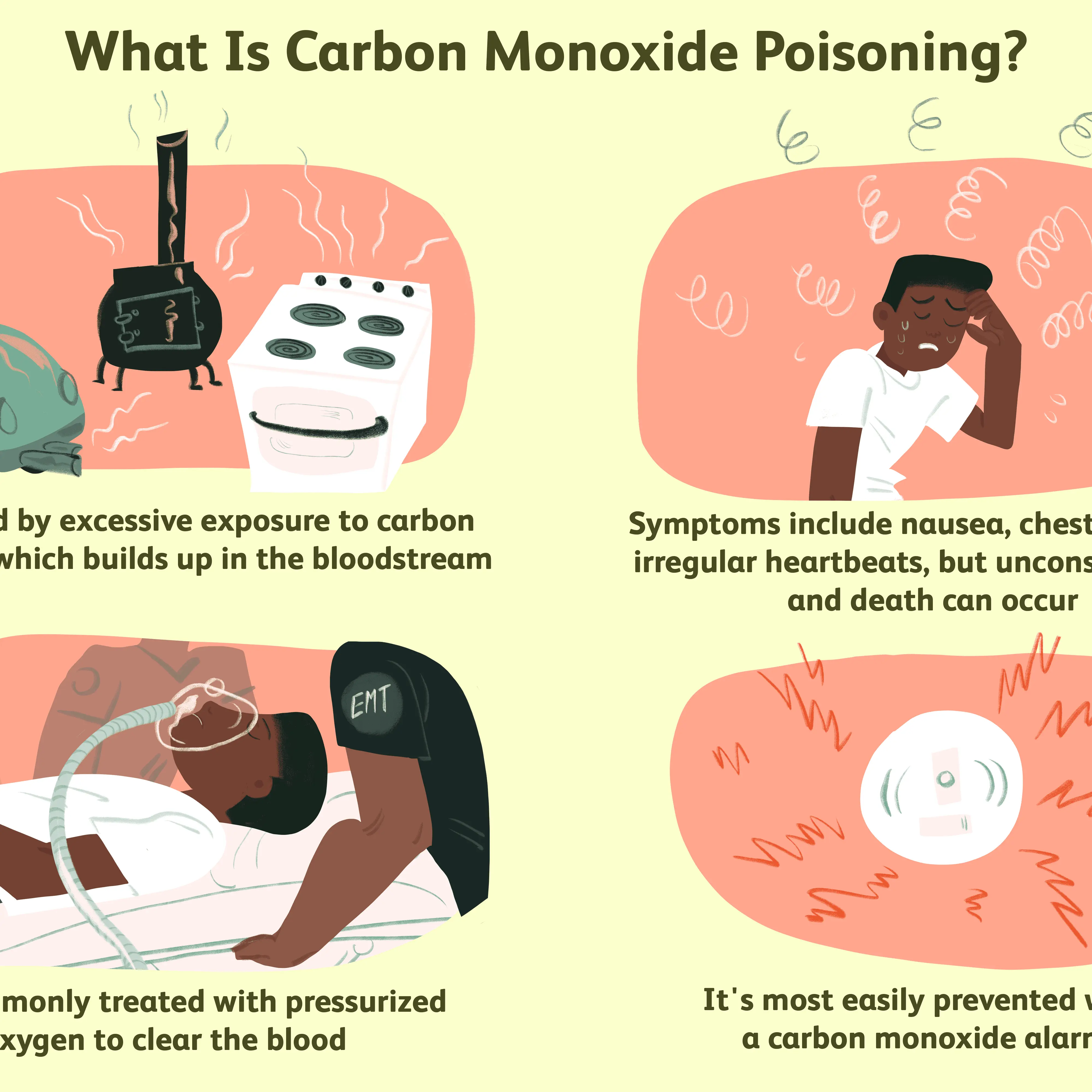 Carbon monoxide poisoning &#8211; symptoms and procedures