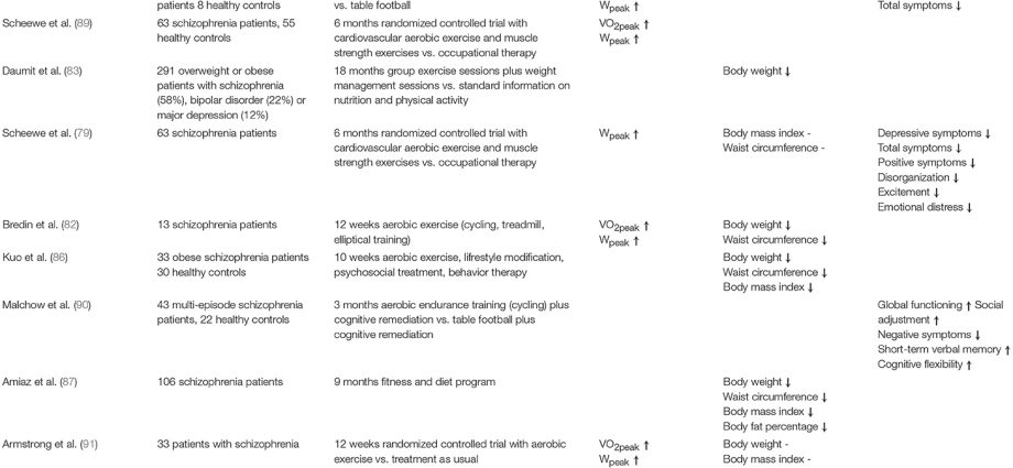 Cardio training &#8211; effects, indications, contraindications. Sample cardio exercises