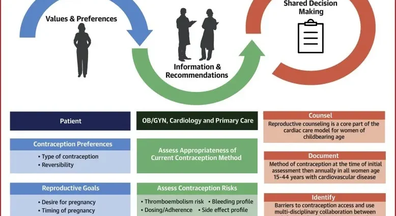 Cardiologists: risky combination &#8211; pill and cigarettes