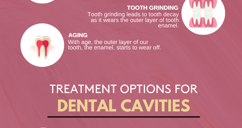 Caries is not everything. What leads to poor oral hygiene?