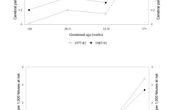 Carrying on a pregnancy increases the risk of cerebral palsy