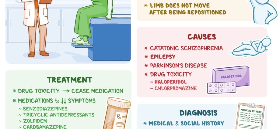 Catalepsy &#8211; types, causes, symptoms, treatment. Catalepsy and catatonia