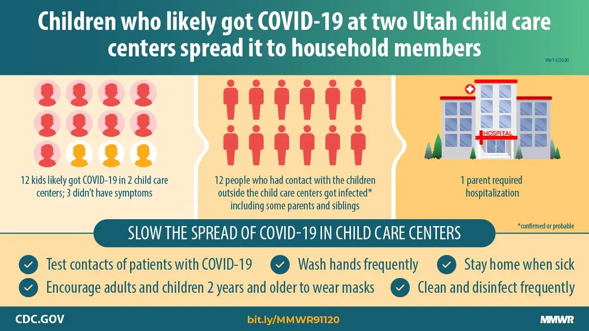 CDC: Even asymptomatic children can transmit the coronavirus