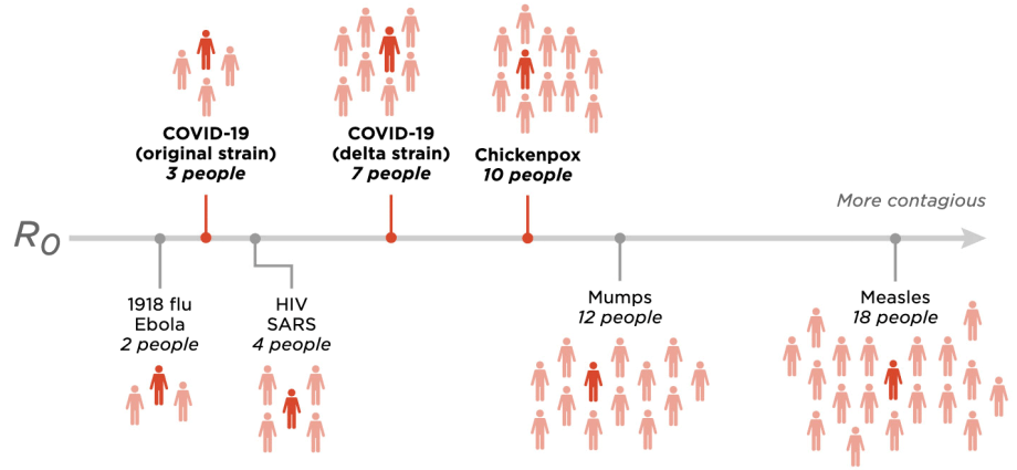 CDC report leaked. Delta is one of the most infectious viruses in the world