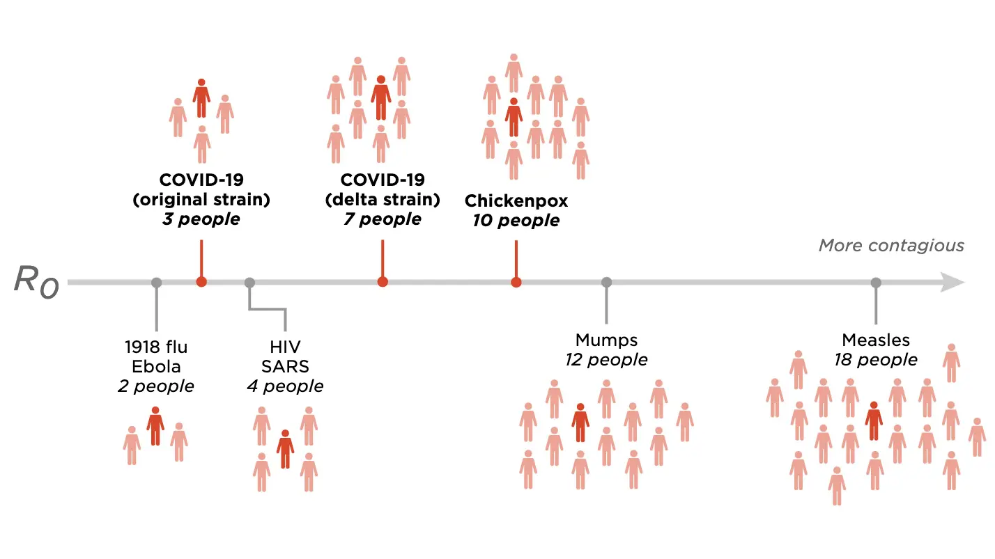 CDC report leaked. Delta is one of the most infectious viruses in the world