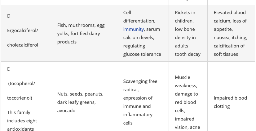 Cebionmulti for vitamin deficiencies. How to use?