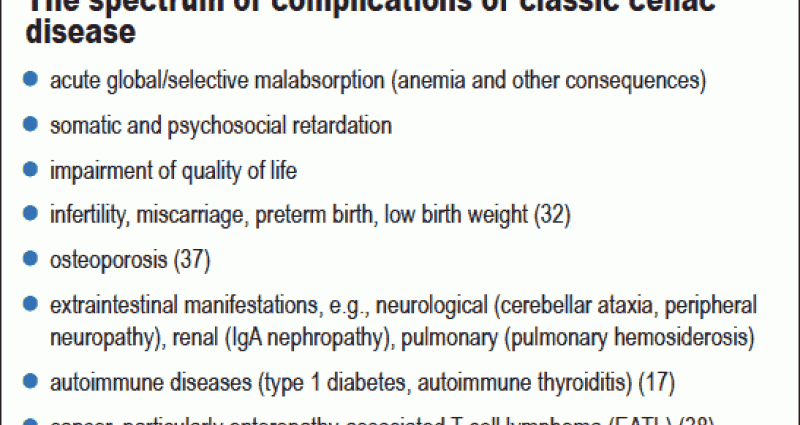 Celiac disease &#8211; a disease diagnosed too rarely and late